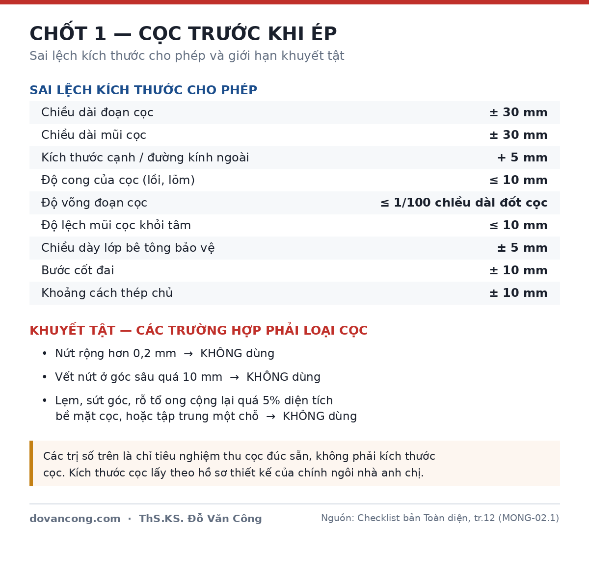 Bảng sai lệch kích thước cho phép và giới hạn khuyết tật khi nghiệm thu cọc bê tông đúc sẵn trước khi ép