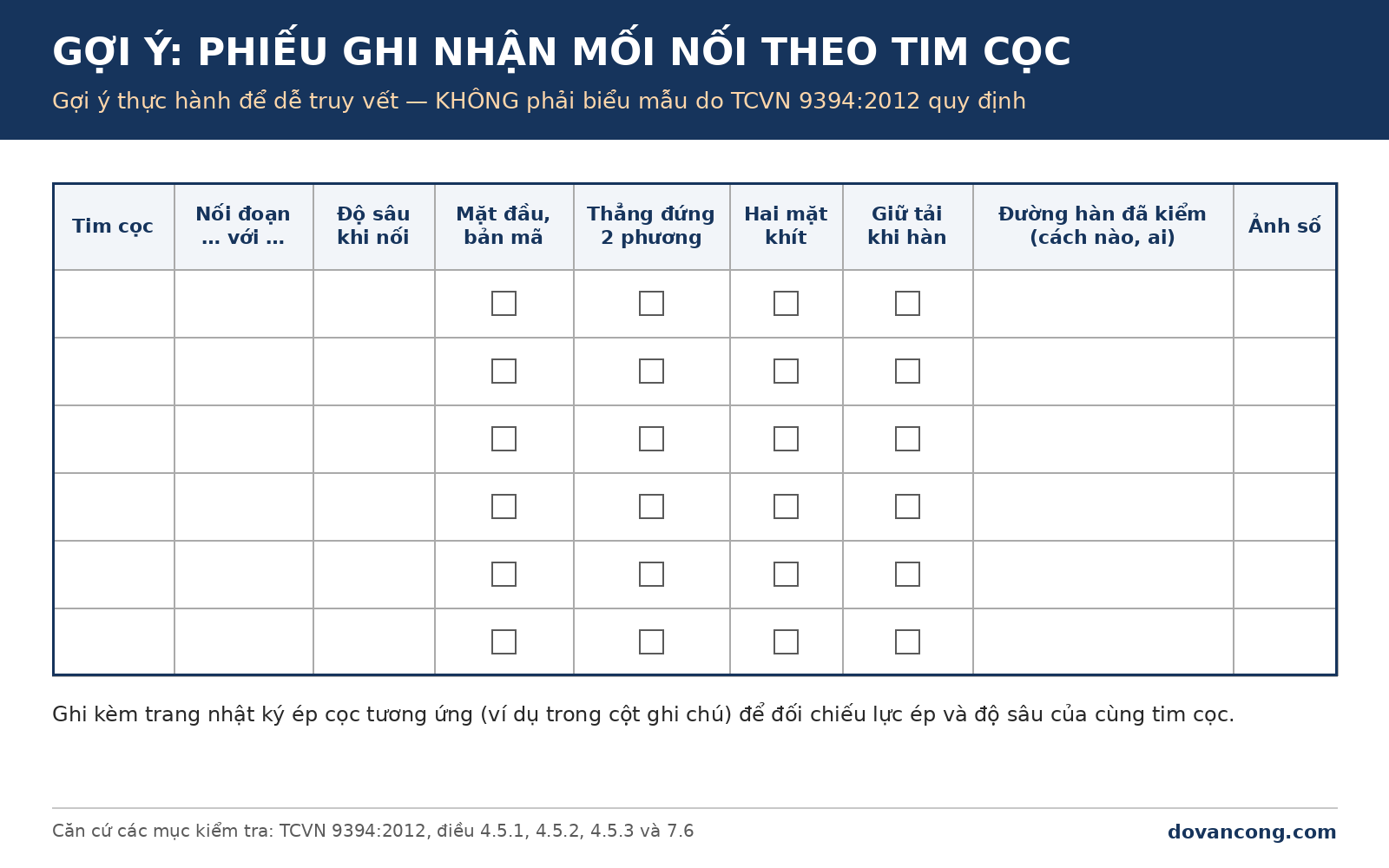 Mẫu gợi ý phiếu ghi nhận mối nối theo tim cọc, gồm các cột tim cọc, đoạn nối, độ sâu khi nối, mặt đầu và bản mã, thẳng đứng hai phương, hai mặt khít, giữ tải khi hàn, cách kiểm đường hàn và số ảnh